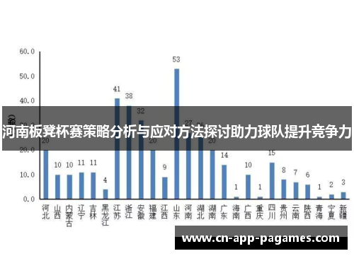 河南板凳杯赛策略分析与应对方法探讨助力球队提升竞争力 河南板凳杯赛策略分析与应对方法探讨助力球队提升竞争力