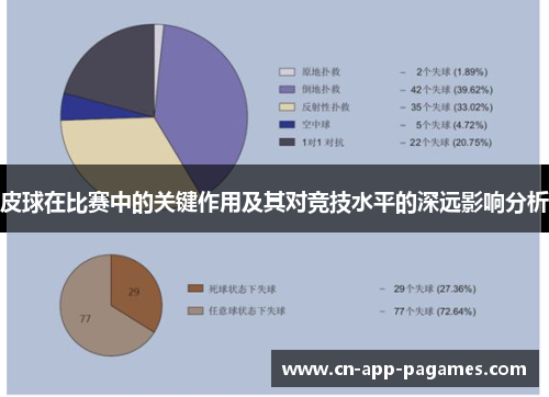 皮球在比赛中的关键作用及其对竞技水平的深远影响分析 皮球在比赛中的关键作用及其对竞技水平的深远影响分析