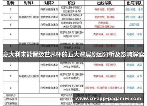 意大利未能晋级世界杯的五大深层原因分析及影响解读 意大利未能晋级世界杯的五大深层原因分析及影响解读