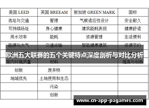 欧洲五大联赛的五个关键特点深度剖析与对比分析 欧洲五大联赛的五个关键特点深度剖析与对比分析
