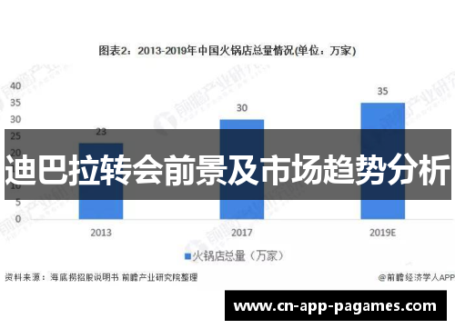 迪巴拉转会前景及市场趋势分析 迪巴拉转会前景及市场趋势分析