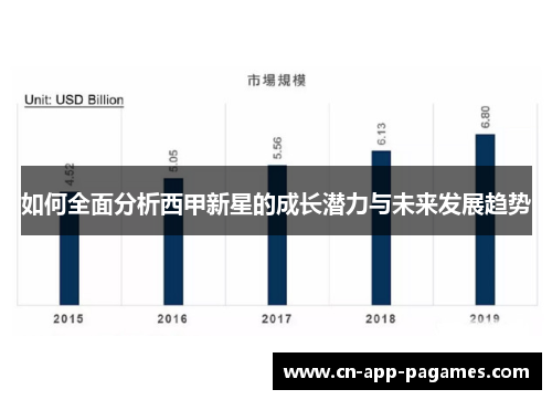如何全面分析西甲新星的成长潜力与未来发展趋势 如何全面分析西甲新星的成长潜力与未来发展趋势