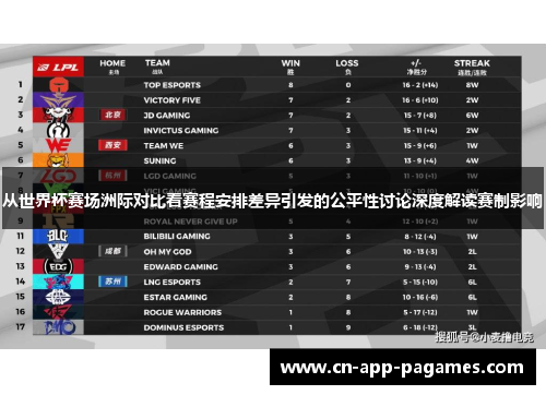 从世界杯赛场洲际对比看赛程安排差异引发的公平性讨论深度解读赛制影响 从世界杯赛场洲际对比看赛程安排差异引发的公平性讨论深度解读赛制影响