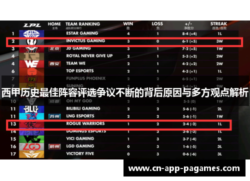 西甲历史最佳阵容评选争议不断的背后原因与多方观点解析