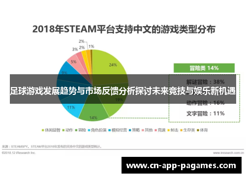 足球游戏发展趋势与市场反馈分析探讨未来竞技与娱乐新机遇
